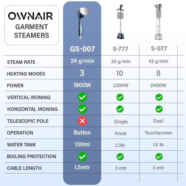 OWNAIR Handheld Garment Steamer for clothes - Image 4