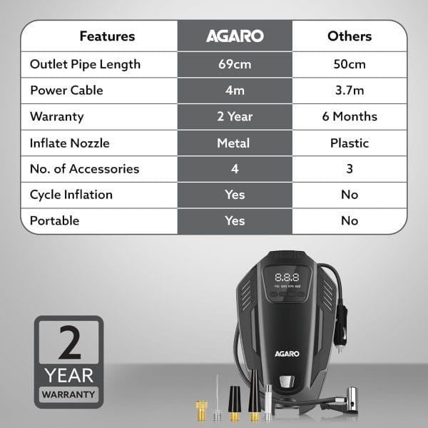 AGARO Primo High Power Digital Tyre Inflator for Car - Image 5
