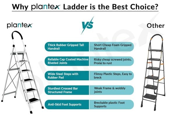 Plantex Anti-Skid Steel Ladder for Home - Image 4